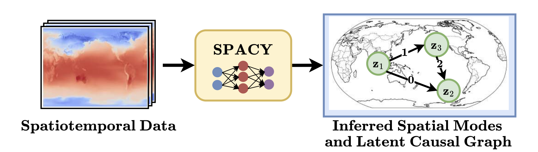 Discovering Latent Causal Graphs from Spatio-Temporal Data